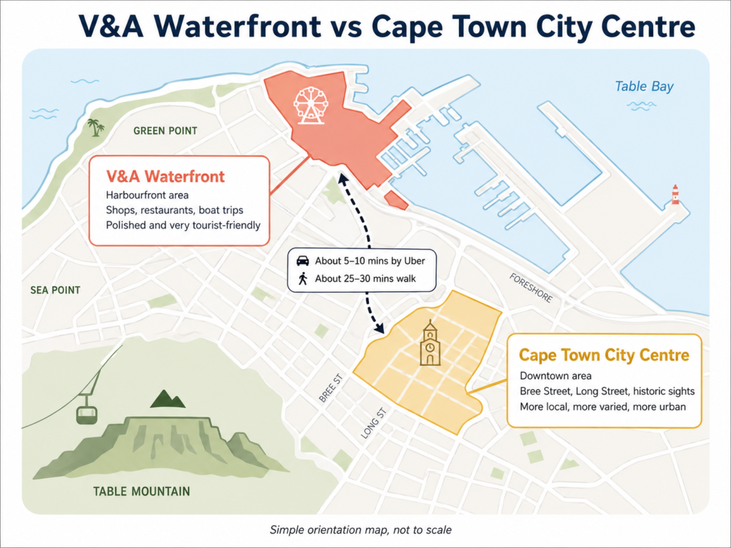 Simple map showing the difference between the V&A Waterfront and Cape Town city centre in Cape Town